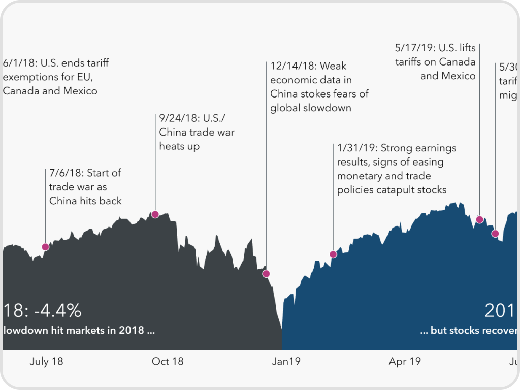 Payment collection app