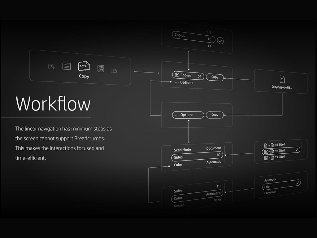 HP Smart Tank 7600 Series Printers