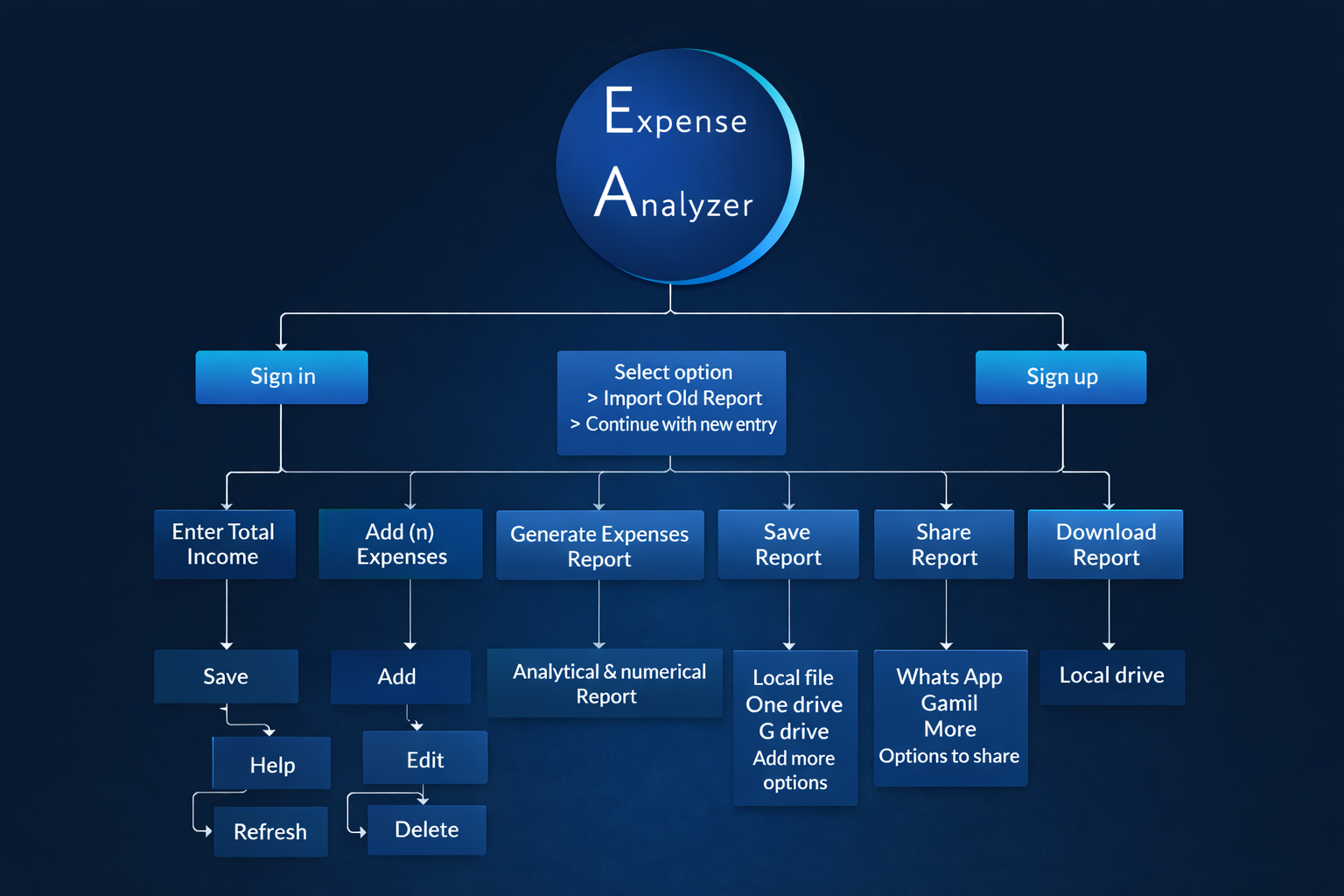 Expense Analyzer