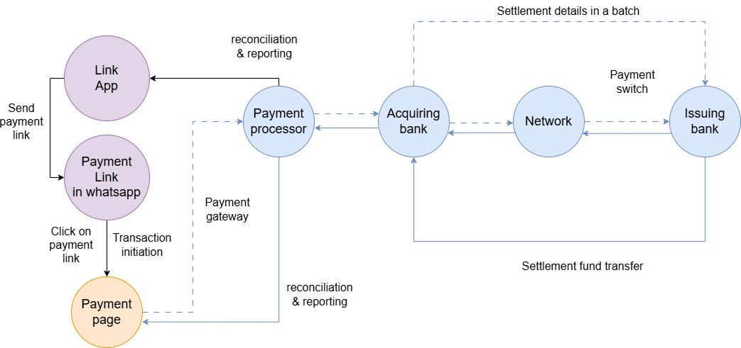 user journey
