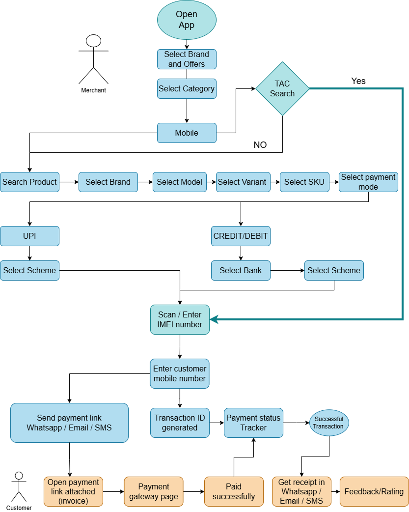 user journey