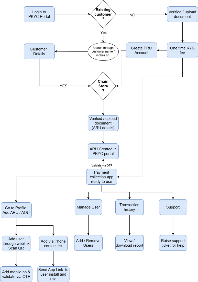 user journey