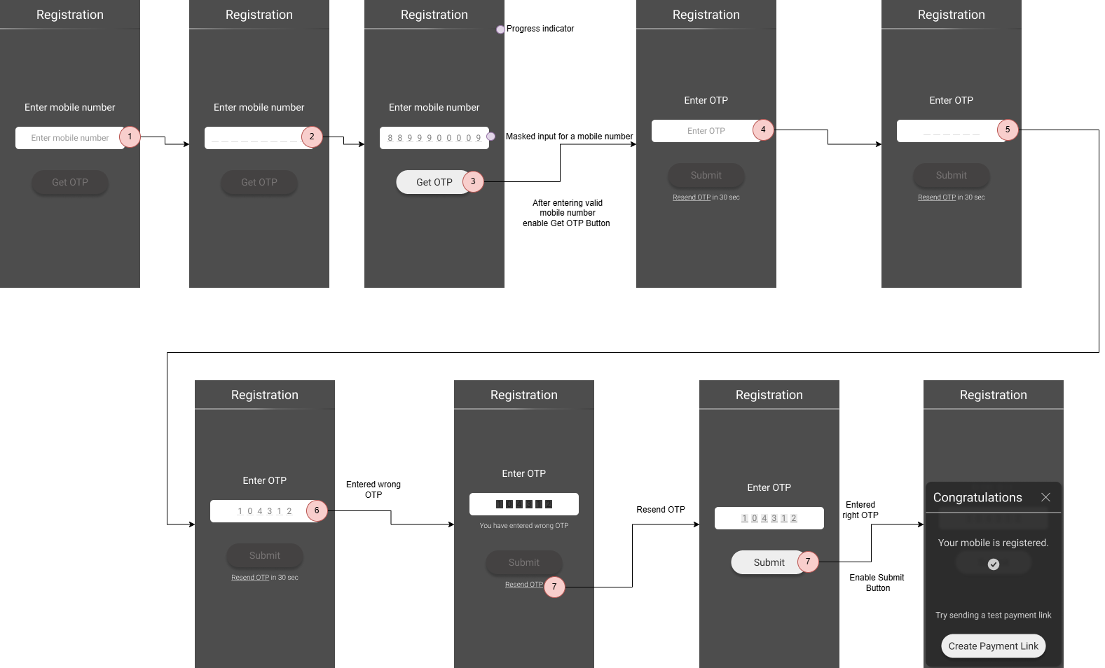 onboarding user flow